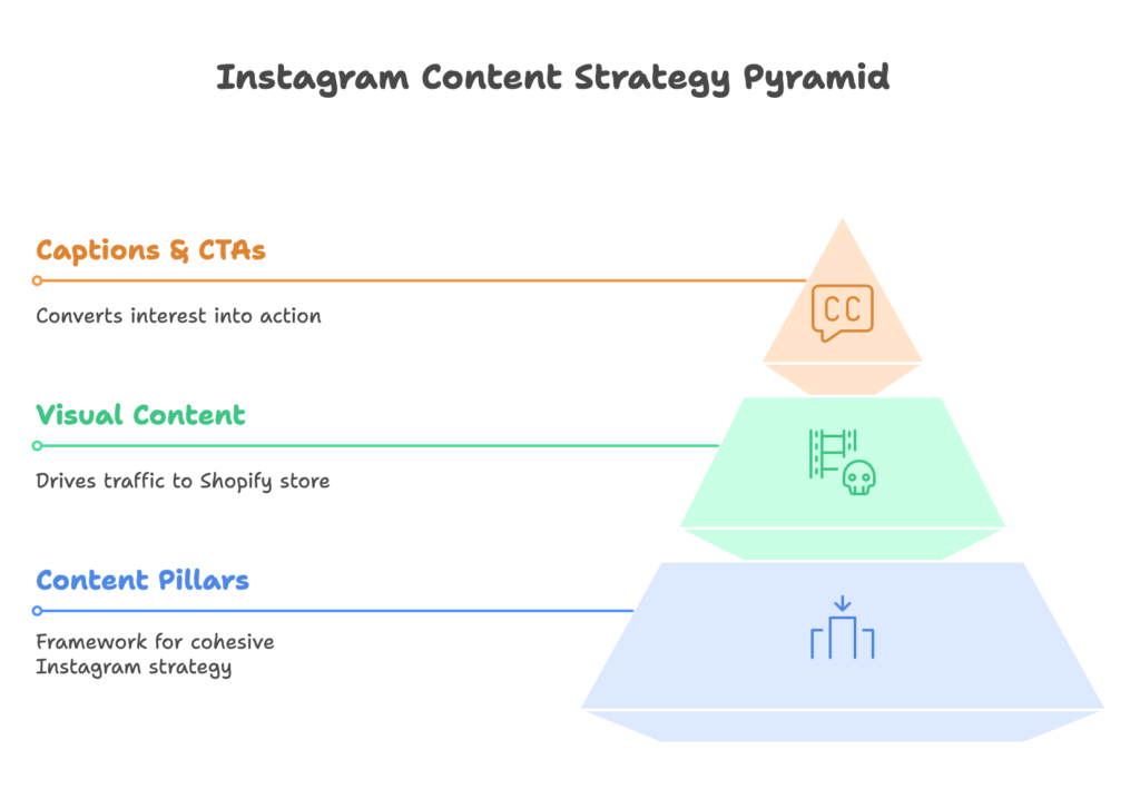 Content Strategy that Converts