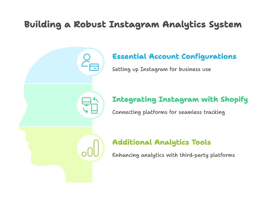 Instagram Analytics Shopify Setup
