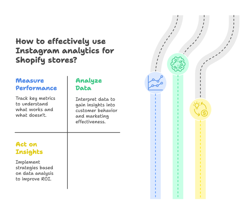 Instagram Analytics for Shopify Owners