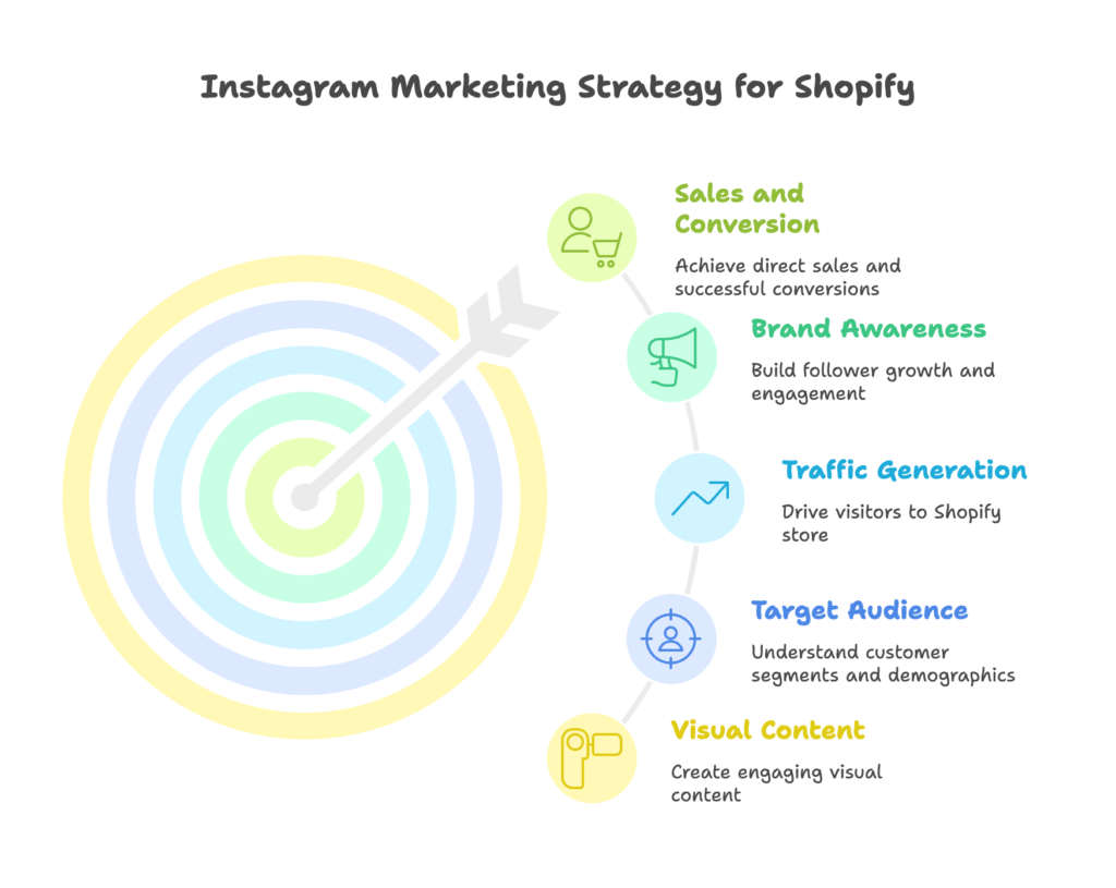 Instagram Shopify Ecosystem Visual Selection