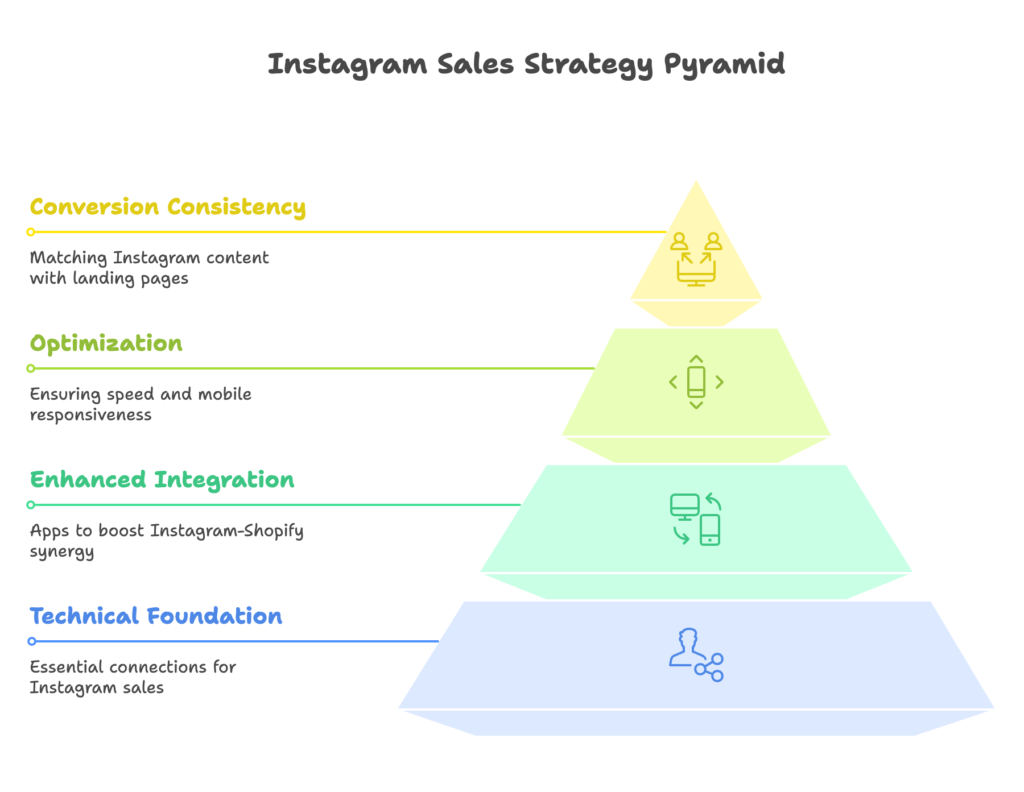 Instagram Shopify Integration Setup