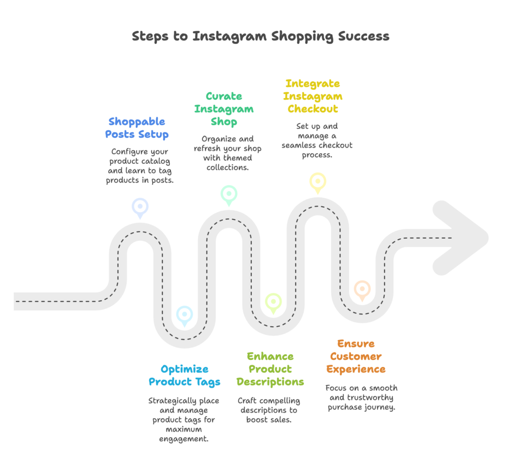 Instagram Shopping Features for Shopify
