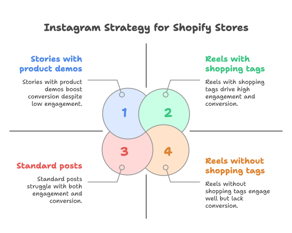 Instagram Visual Content for Shopify