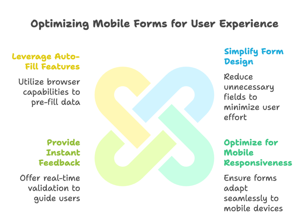 Key Strategies for Mobile Form Optimization