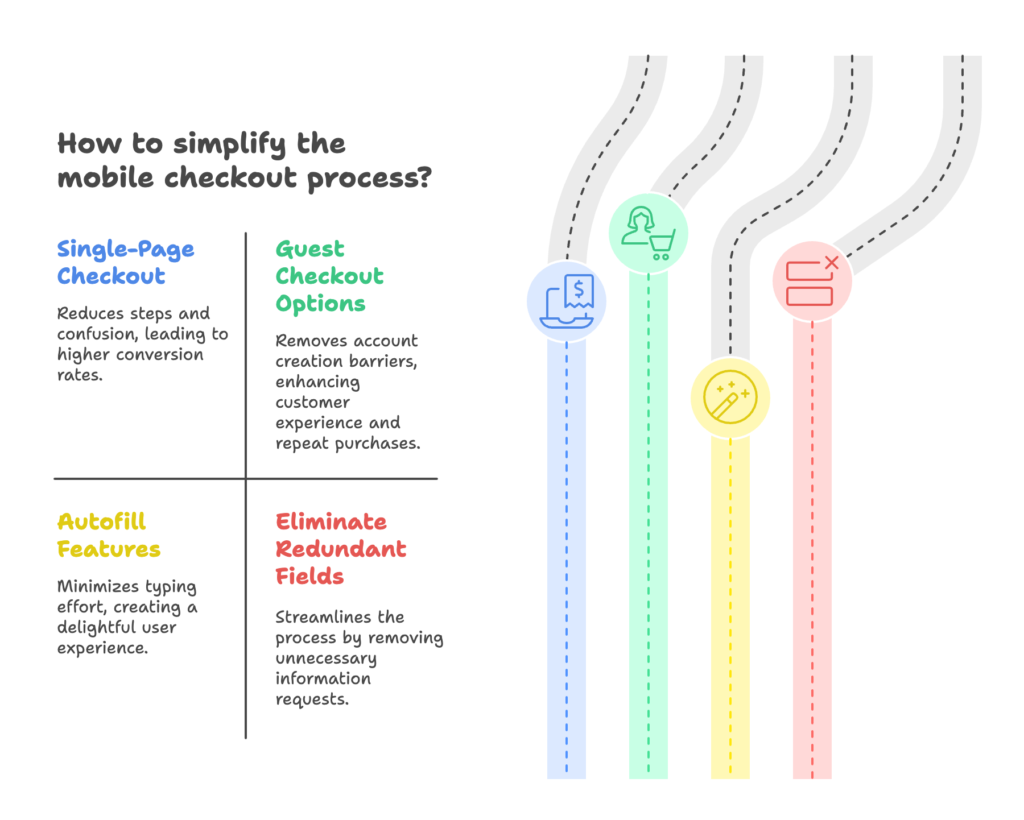 Mobile Checkout Process Visual Selection