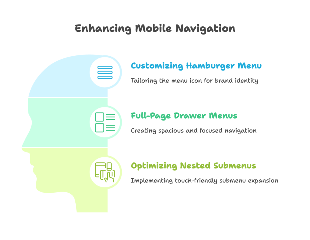Mobile Navigation Optimization Techniques