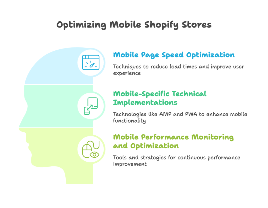 Technical Optimization Mobile Shopify Stores