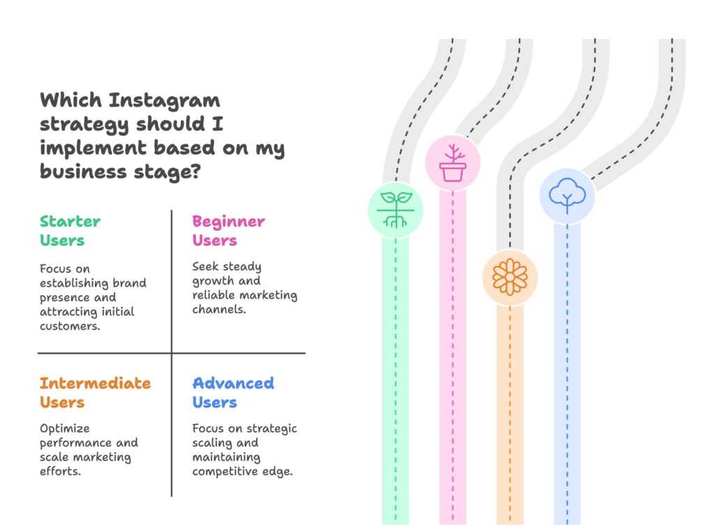 The Power of Instagram Communities for Shopify Brands