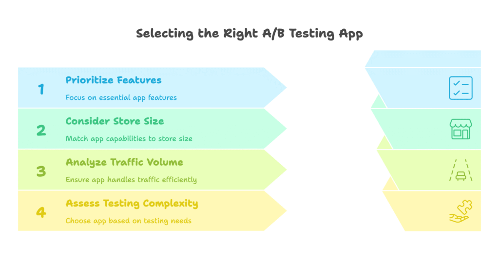 Best Practice: Leverage Shopify-Compatible A/B Testing Apps
