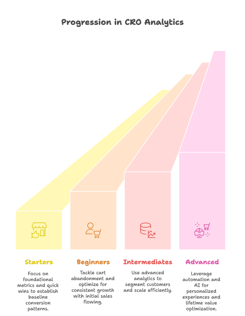 Who Benefits from CRO Analytics and Measurement