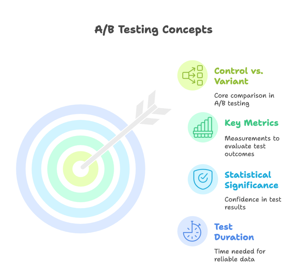 Core Concepts and Terminology