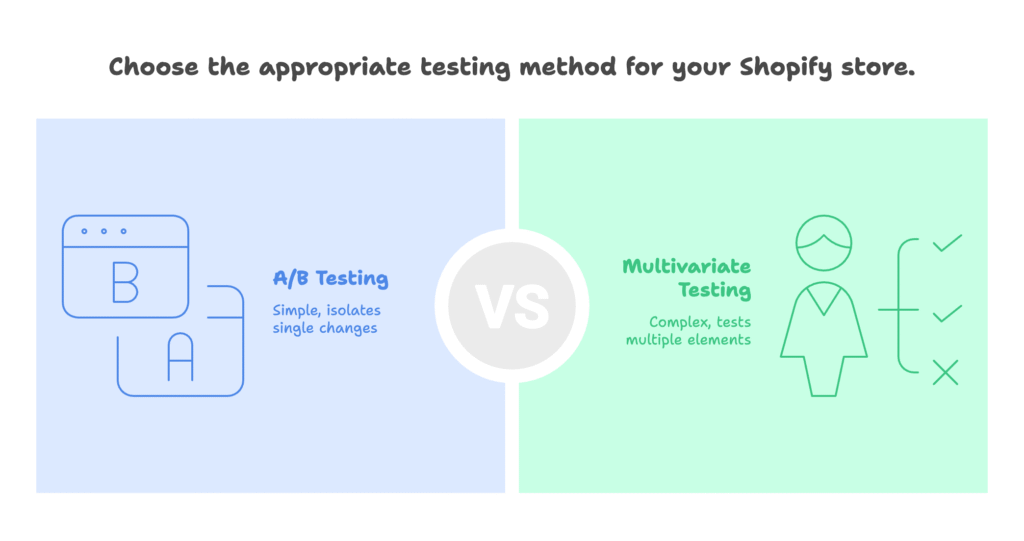Core Concepts: A/B vs. Multivariate Testing