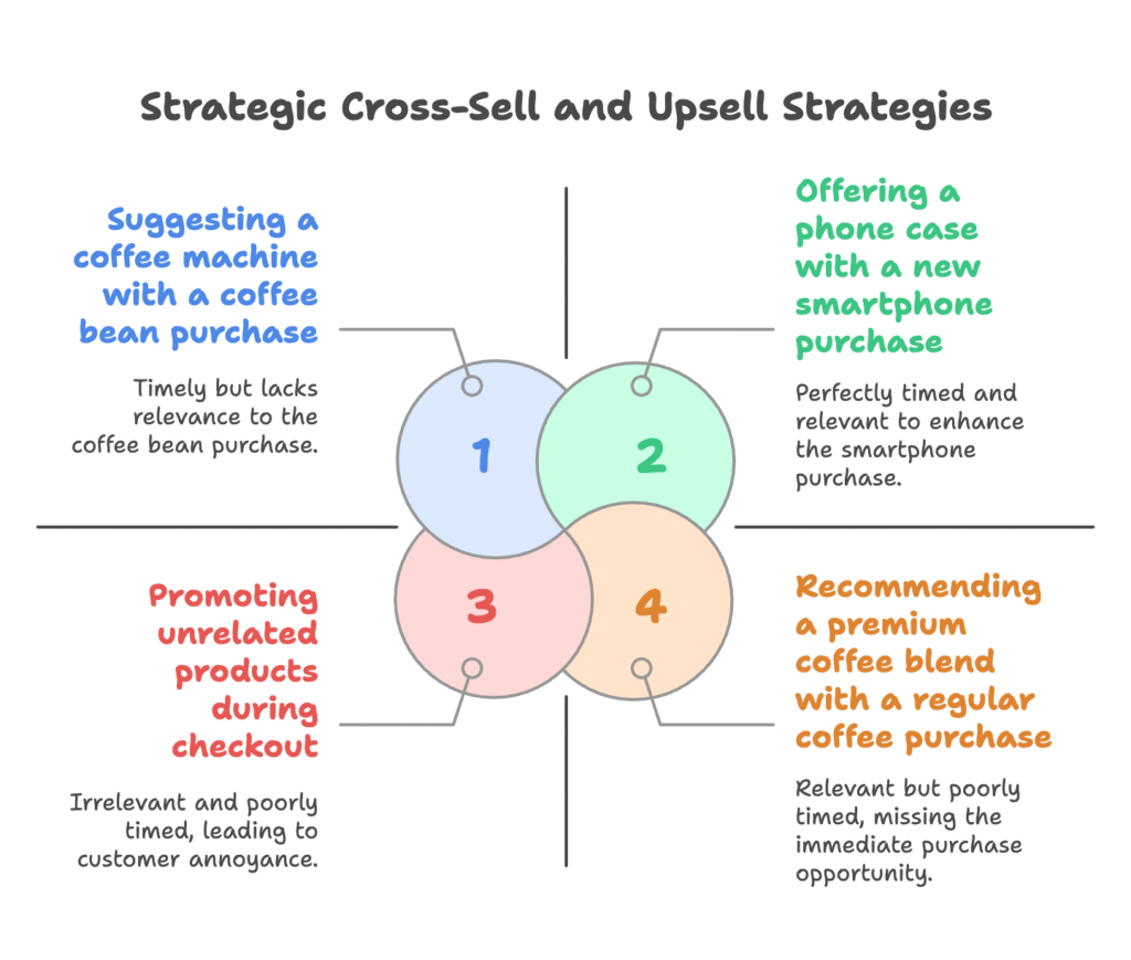 Cross-Sell Upsell Fundamentals Shopify