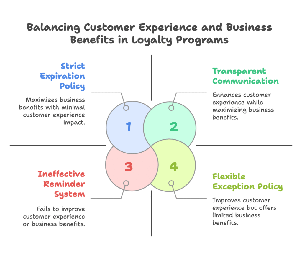 Customer Experience Considerations