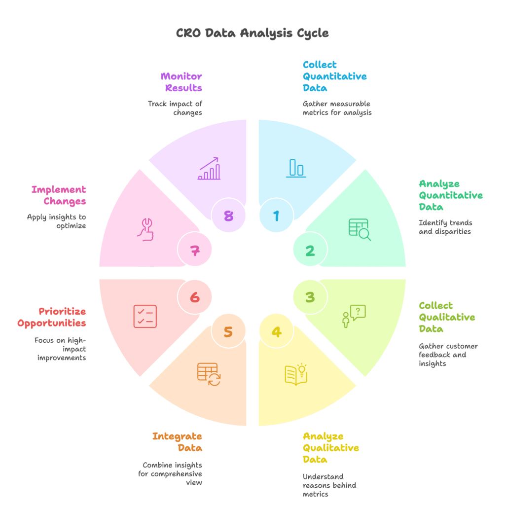 Data Collection and Analysis Techniques