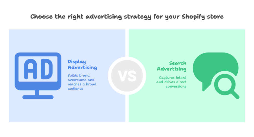 Display Network Campaigns for Shopify Stores