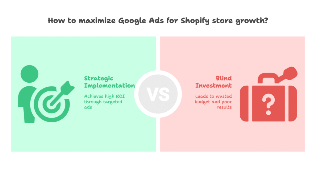 Google Ads E-commerce Growth