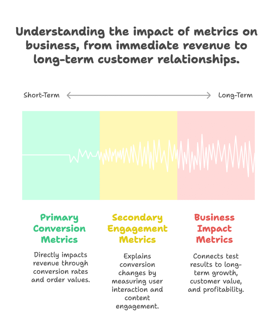 Key A_B Testing Metrics for Shopify Stores - visual selection