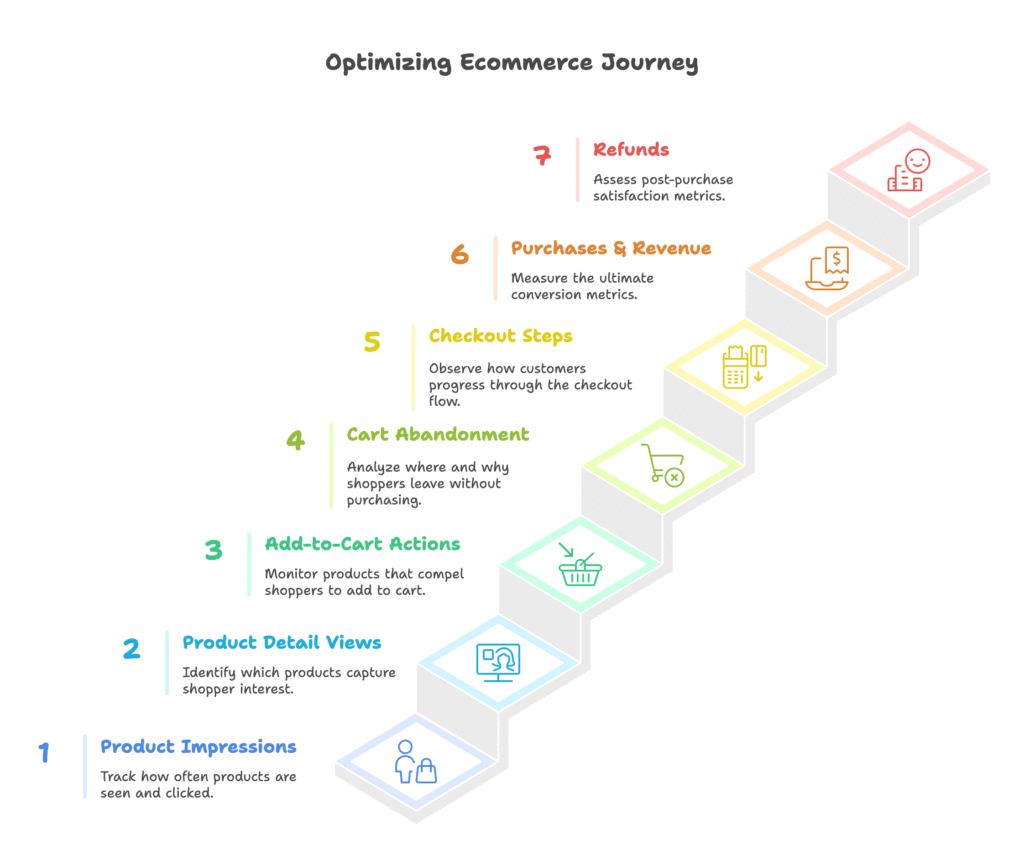 Key Concepts and Metrics