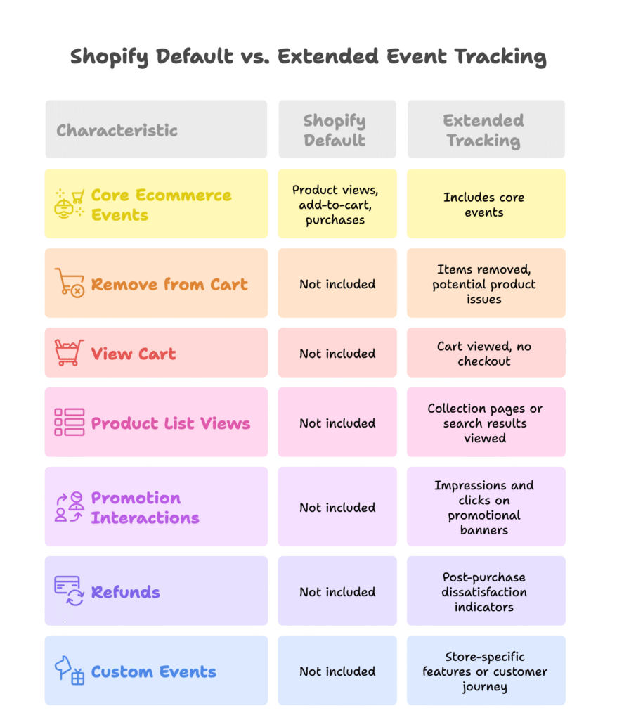 Shopify Event Tracking Visual
