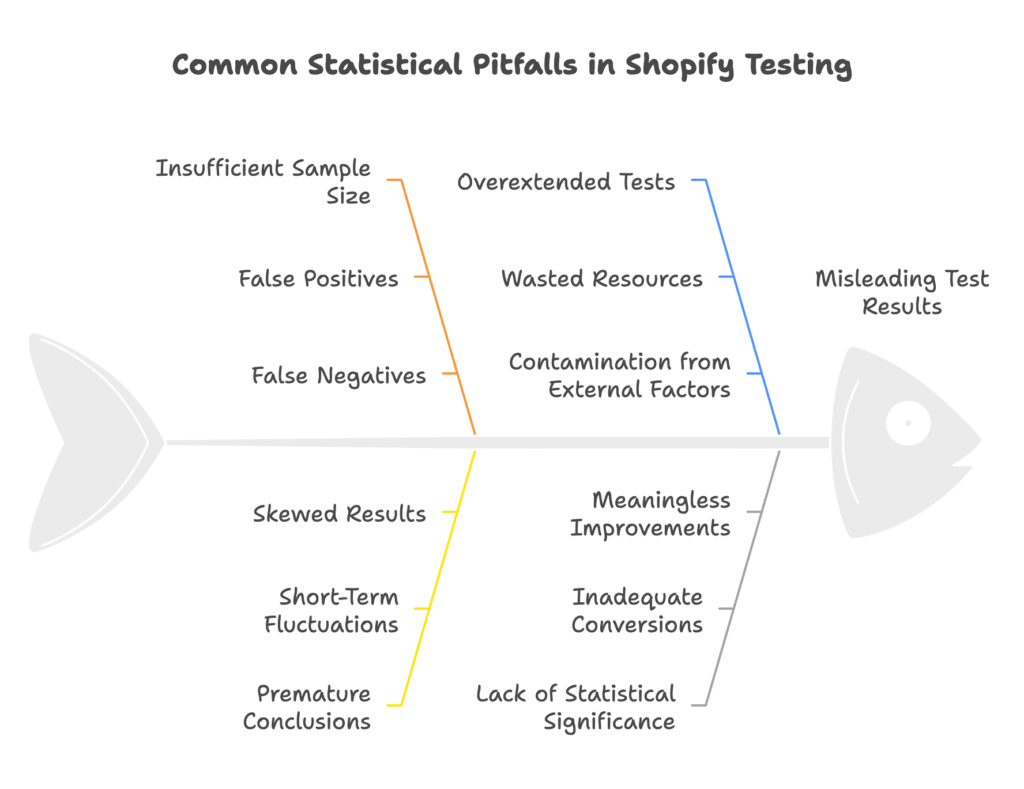 Statistical Data Pitfalls