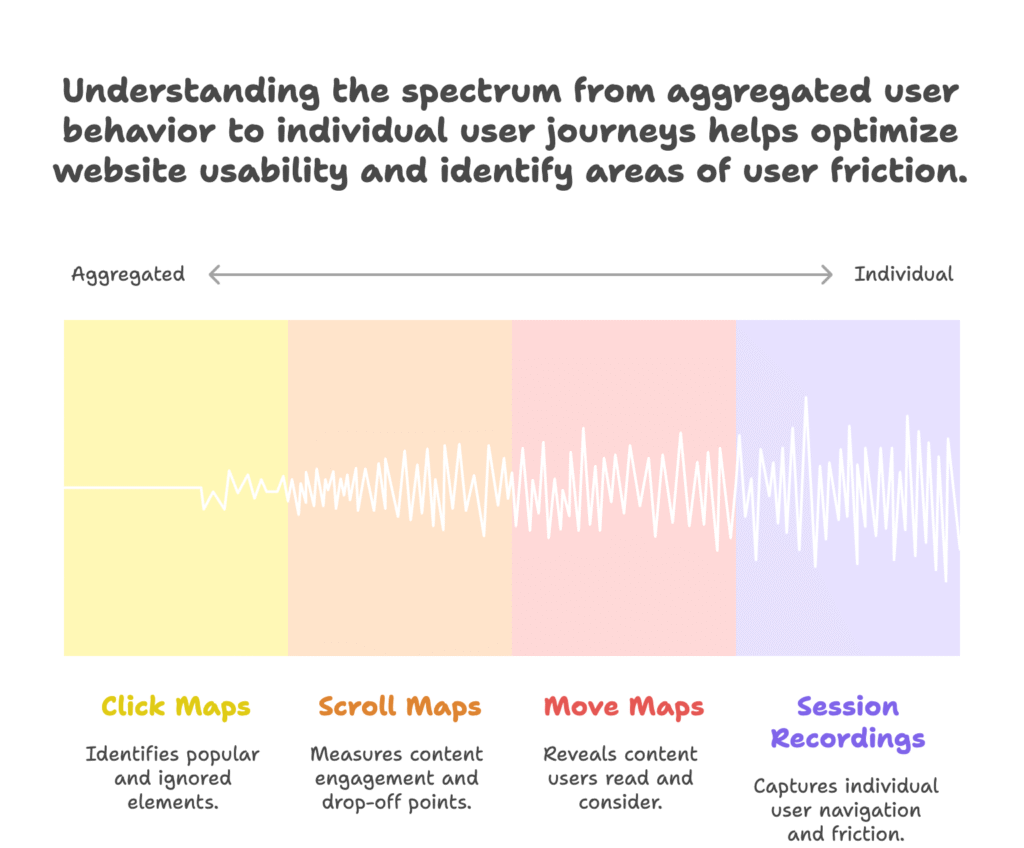 Visual Analytics Concepts