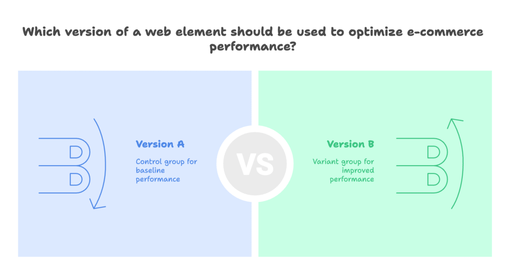 Why A/B Testing Matters in E-Commerce