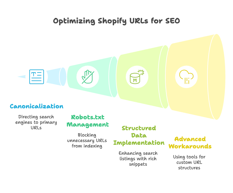 Advanced URL Optimization Strategies