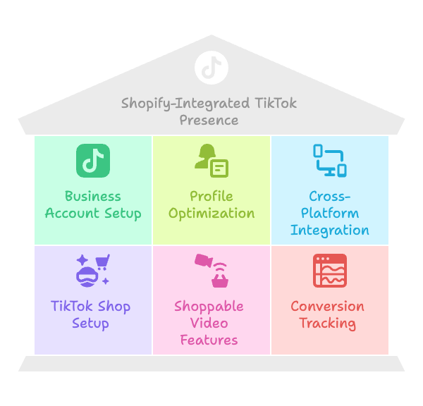Building a Shopify-Integrated TikTok Presence - visual selection