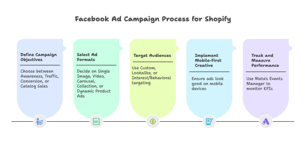 Crafting and Launching Effective Facebook Ad Campaigns - visual selection