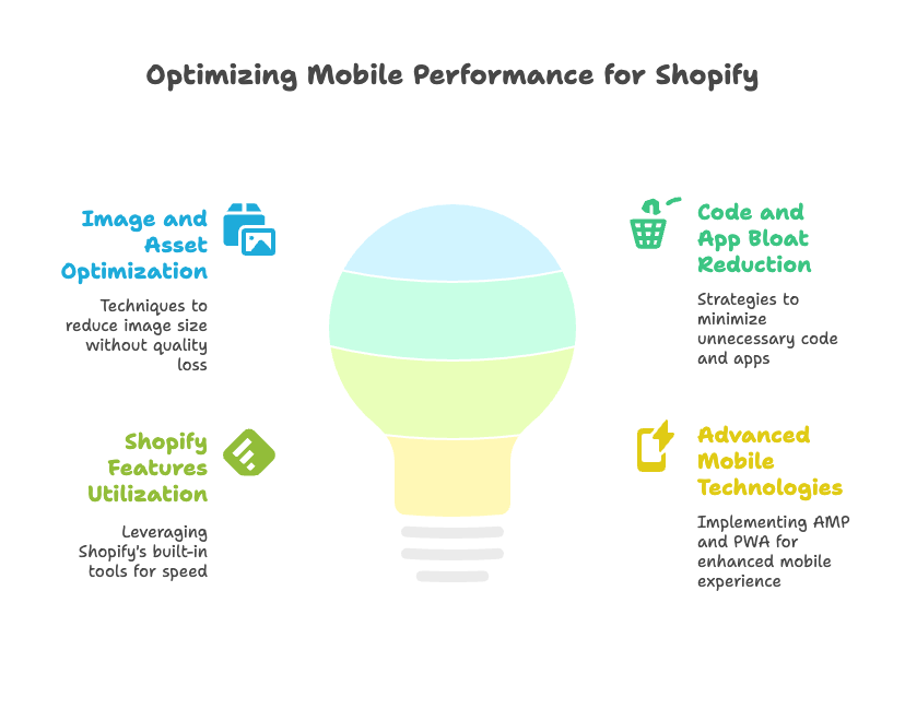 Mobile Performance and Speed Optimization