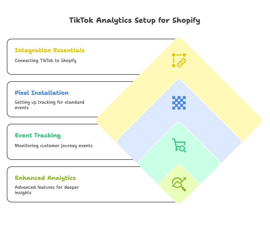 Setting Up TikTok Analytics for Your Shopify Store - visual selection