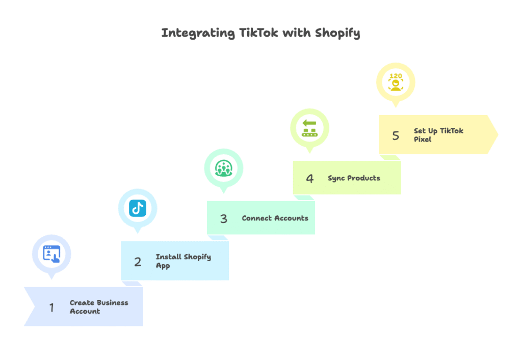 Setting Up_ Integrating TikTok with Your Shopify Store - visual selection