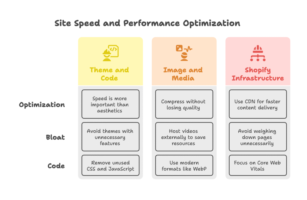 Site Speed and Performance Optimization