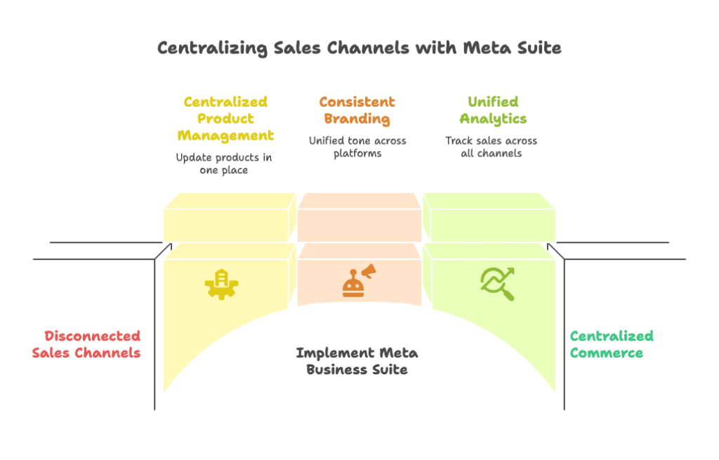The Challenge Every Shopify Store Owner Faces - visual selection