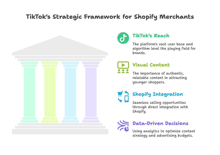 The Growing Power of TikTok for Shopify Merchants - visual selection