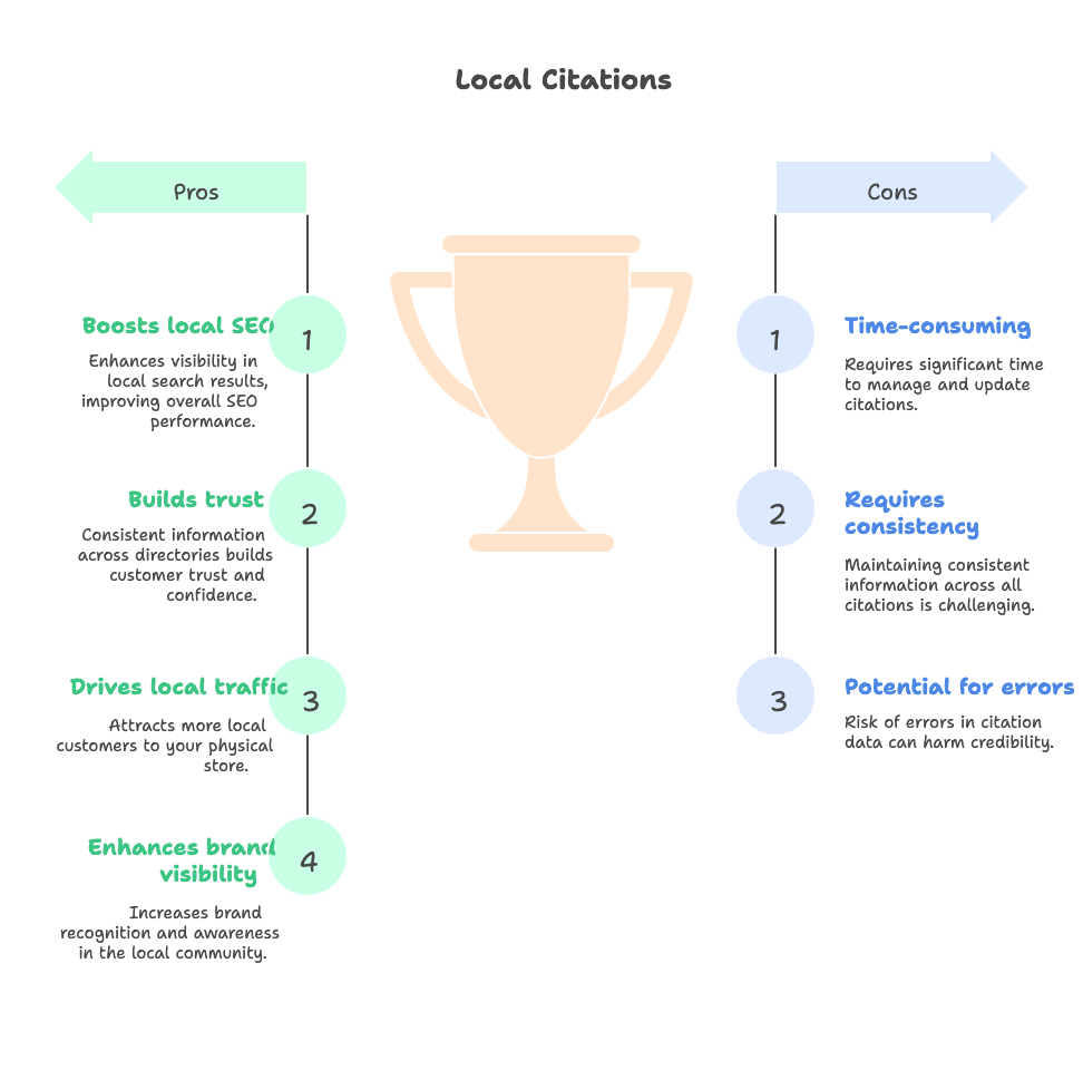 The Value of Local Citation Building for Shopify Store Owners - visual selection