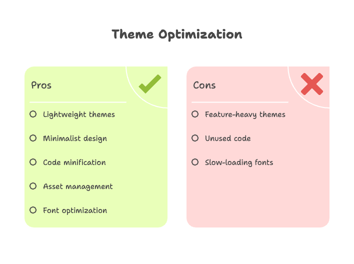 Theme Optimization for Speed