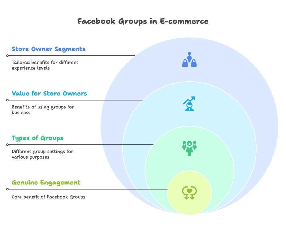 Understanding Facebook Groups and Their Role in E-commerce - visual selection (1)