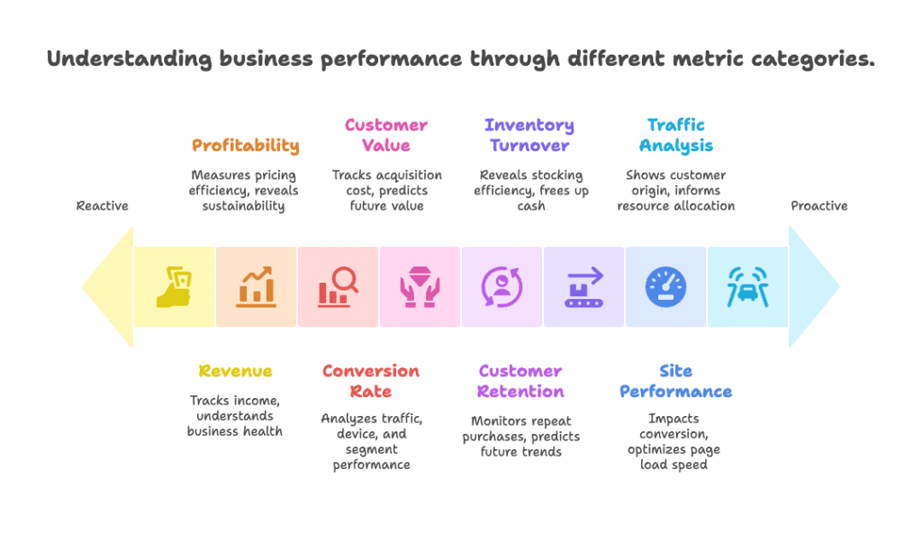Core Metrics and Key Performance Indicators - visual selection