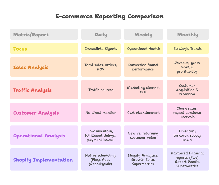 Daily Reporting_ Capturing Immediate Store Signals - visual selection