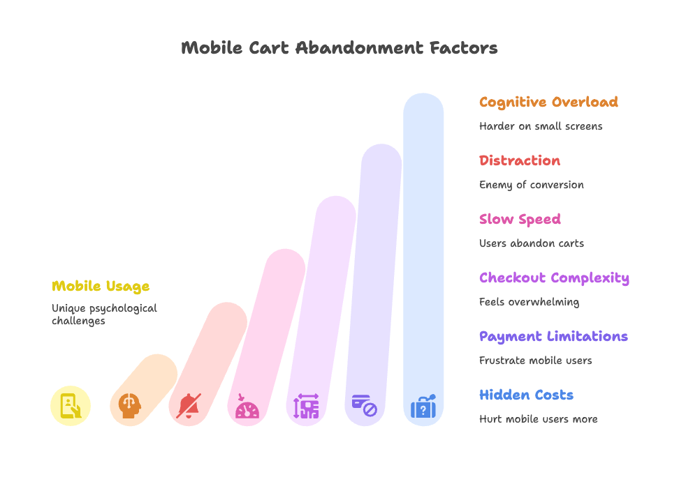 Understanding Device-Specific Cart Abandonment - visual selection