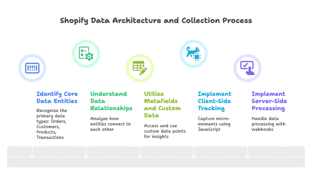Understanding Shopify's Data Architecture - visual selection