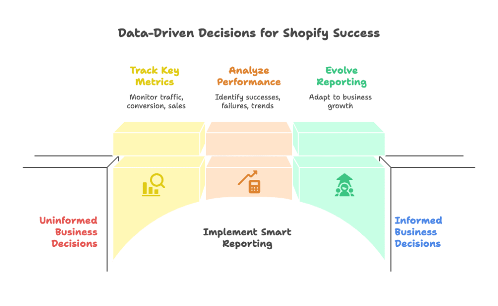Why Reporting Matters for Shopify Success - visual selection